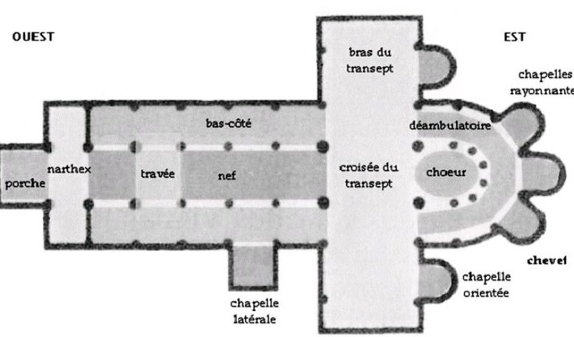 narthex